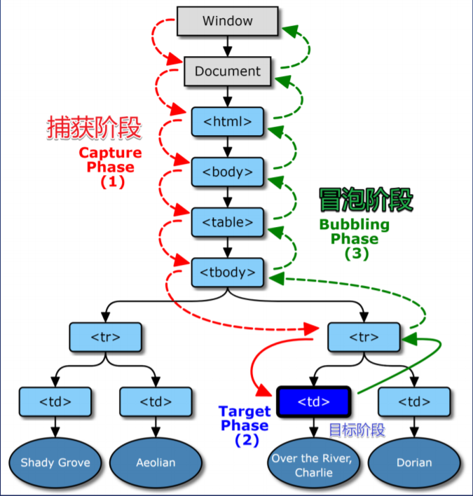 示意图 https://wumanhoblogimg.obs.cn-south-1.myhuaweicloud.com/images/event.png