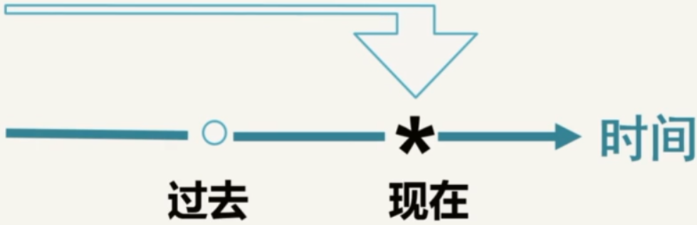 img https://wumanhoblogimg.obs.cn-south-1.myhuaweicloud.com/images/have01.png